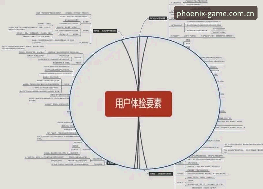3个关键步骤提升凤凰体育用户体验，从注册到直播一气呵成